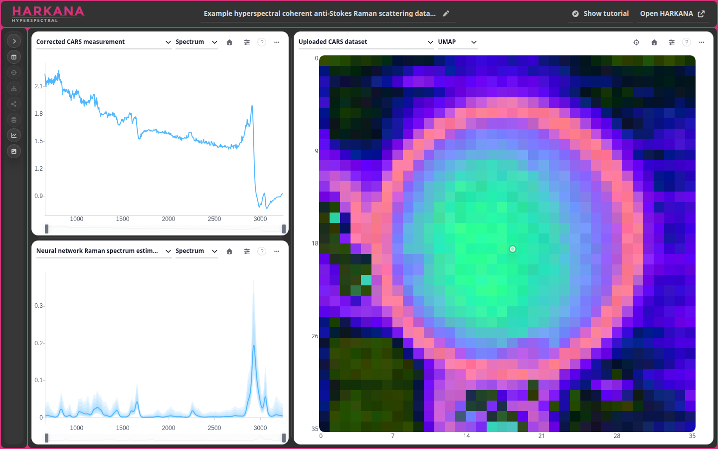 HARKANA project viewer showing a CARS dataset image alongside measured and estimated Raman spectra